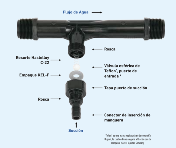 TR- INYECTOR VENTURI 1''-VI100